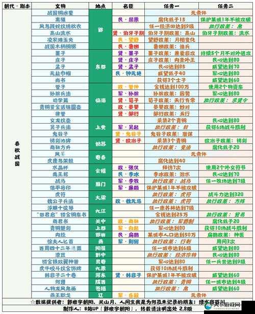 无悔华夏诛仙阵必看！5步速通成就+隐藏奖励全解锁攻略