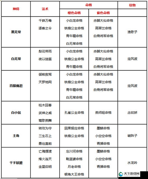 自在西游法术搭配太绝了！爆哭推荐这5套神操作，秒变大佬攻略