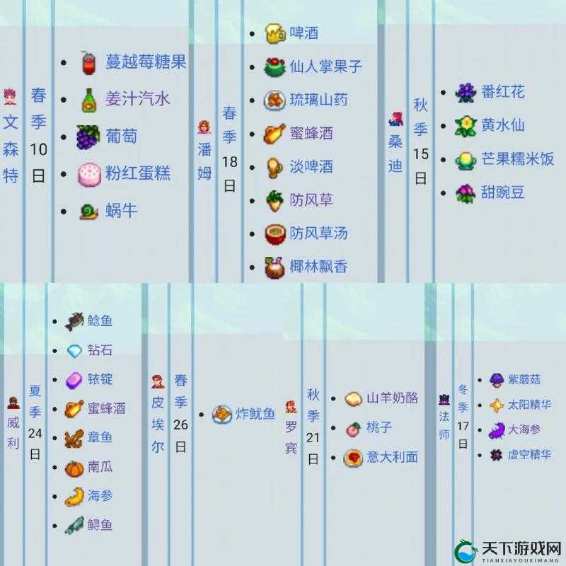绝美！星露谷物语夏天必做节日清单！NPC送礼攻略+隐藏成就一次解锁