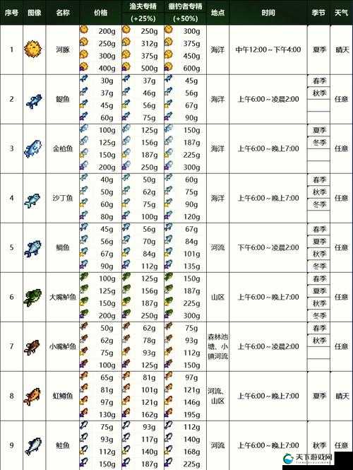 手柄党狂喜！星露谷物语钓鱼绝密技巧大公开！新手秒变淡水王攻略