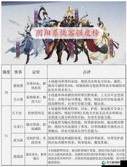 武林闲侠金山派封神指南！零氪玩家必看，强度逆天的角色解析来了