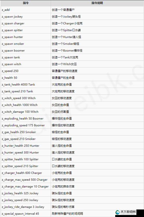 求生之路2职业选哪个最香？必看的冷门职业秘籍！