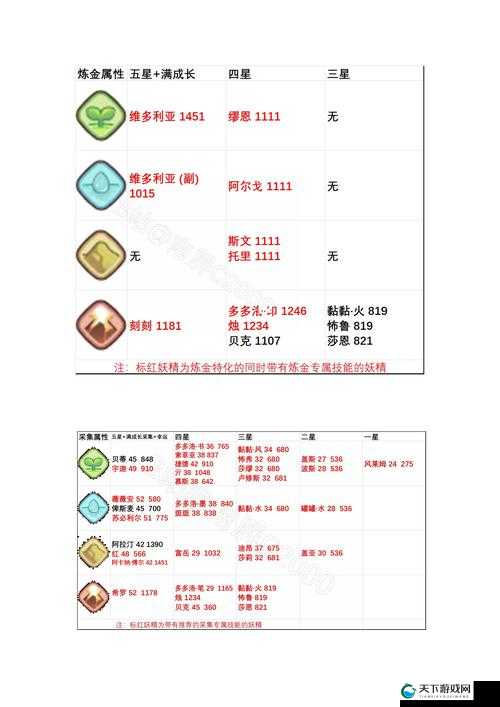 诺弗兰物语智慧枝干必看！零失败配方研发全指南_尖叫级攻略出炉