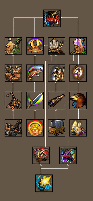 英雄无敌5围攻卡关必看！零失败通关秘籍大公开→3步逆袭攻略