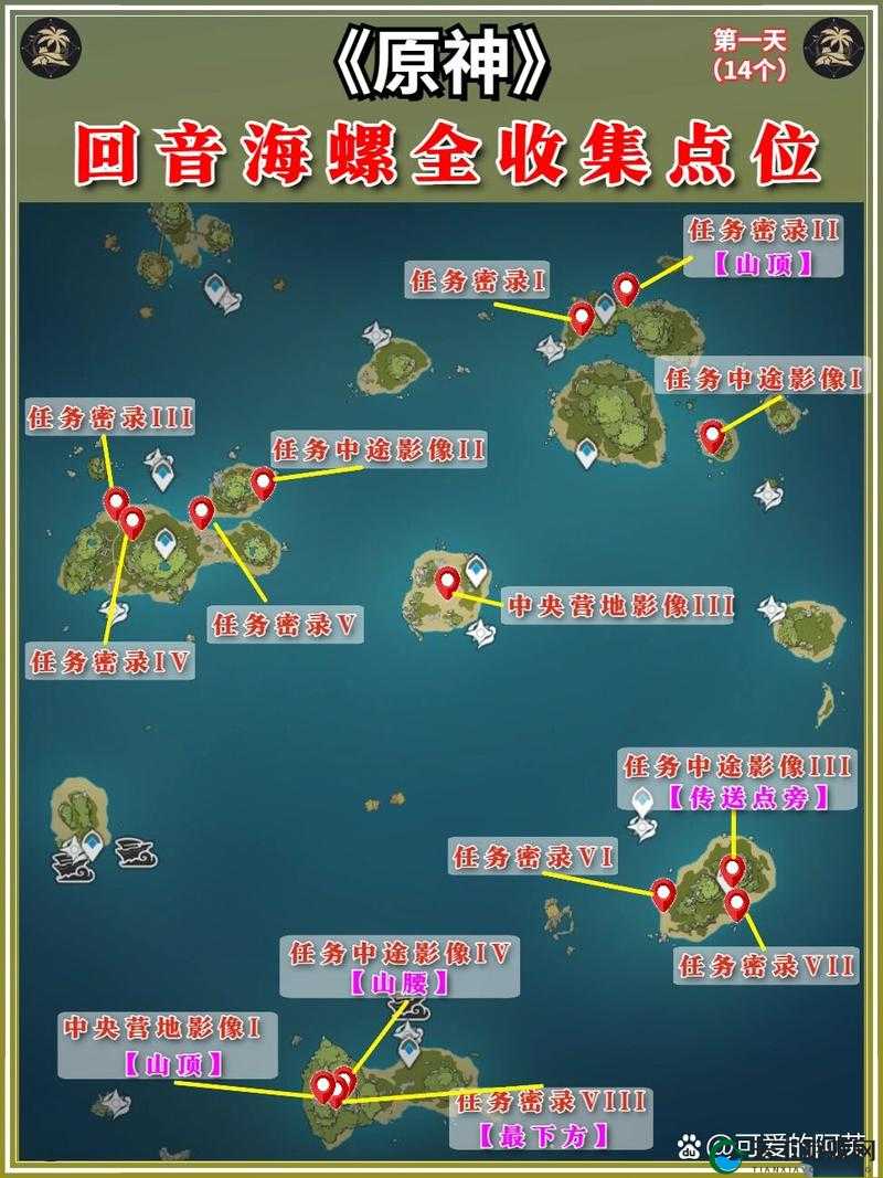 原神破破岛海螺位置爆哭实测！全网最新攻略连手残党都能3分钟收网