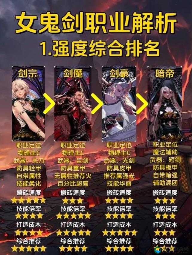 地下城与勇士起源女鬼剑四职业强度排行！这几位职业强度封神？