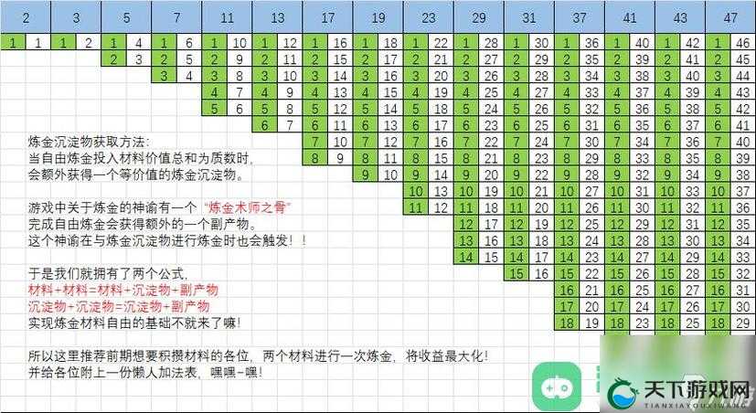 爆肝整理！犹格索托斯庭院炼金配方全攻略