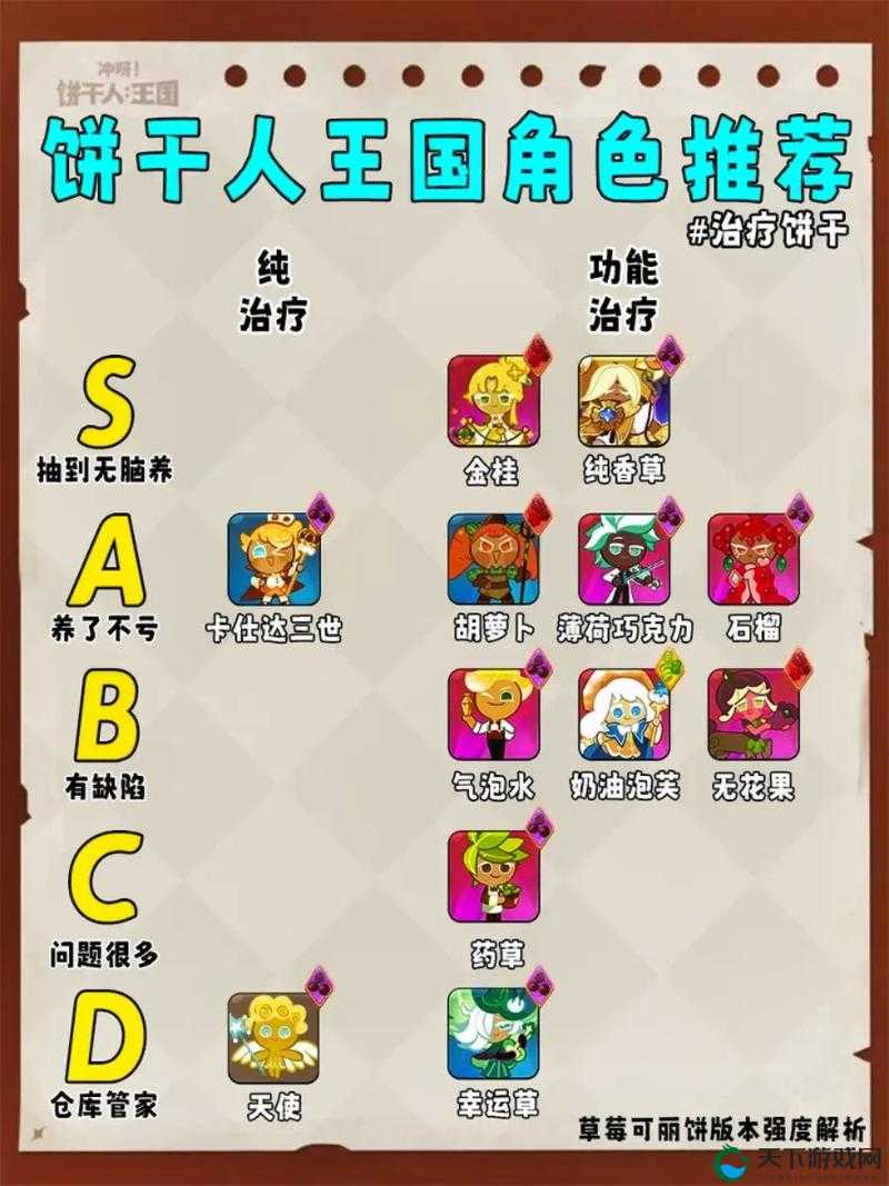 冲呀饼干人王国角色强度大揭秘！秒懂角色梯度秒杀组建攻略
