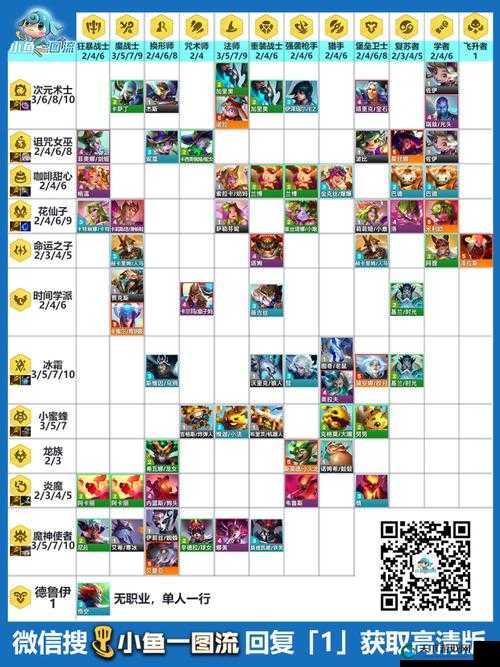 云顶之弈S12版本更新时间曝光！新羁绊卡牌全解析