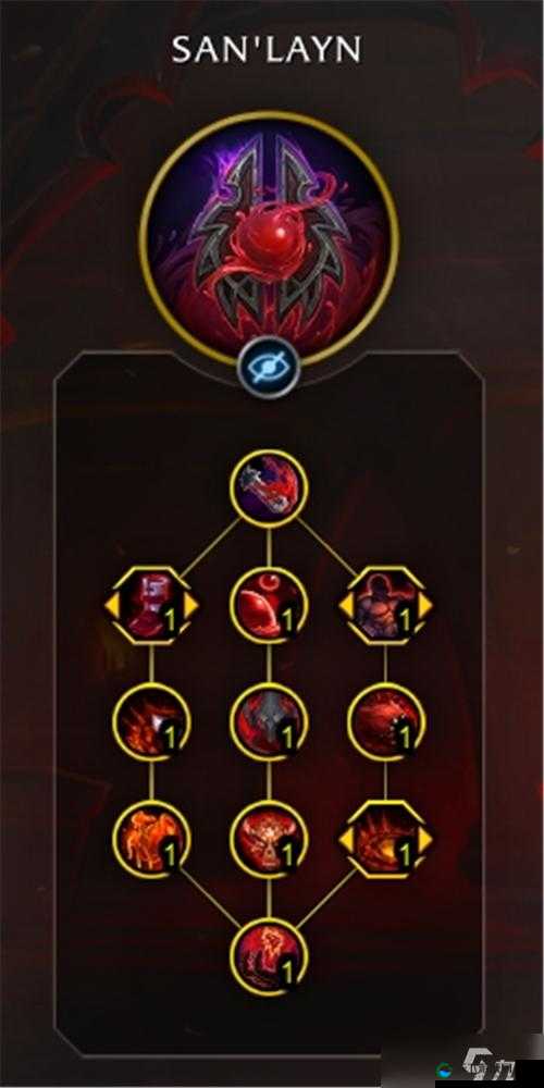 血DK玩家必看！WLK暴雪 lvJiDin 顶级攻略，一图看懂所有细节！