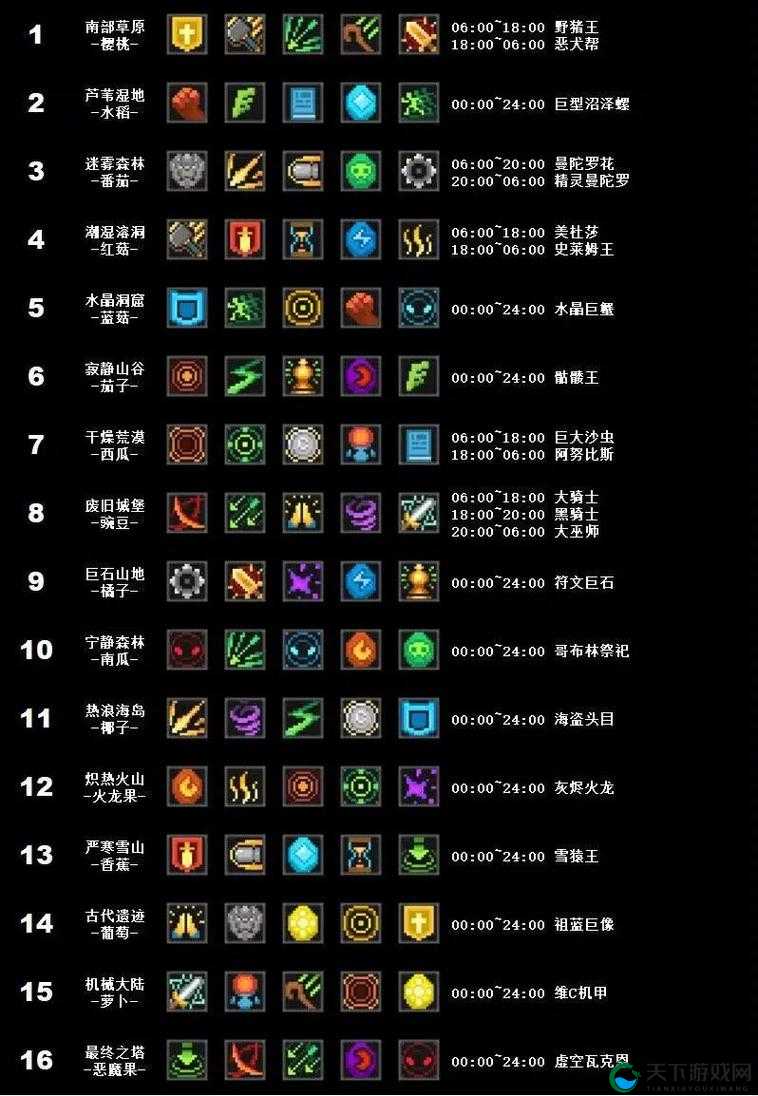 元气骑士前传装备羁绊图鉴！这波神装搭配让boss直接融化