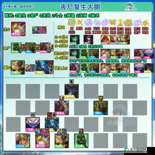 云顶之弈s55天胡阵容大公开！强力大腿任务闭眼拿满攻略