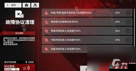 少前云图计划故障协议玩法实测！这5个必看技巧让通关率翻倍！