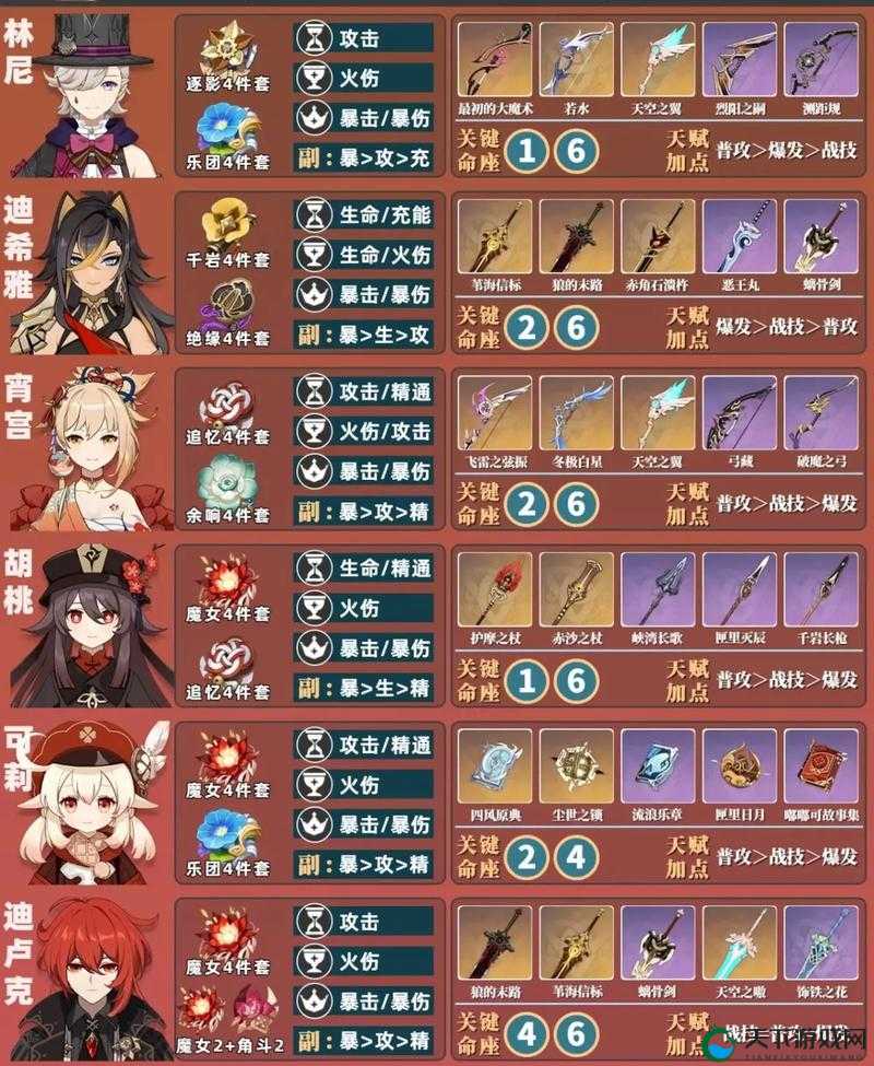 原神培养升级优先度攻略！这样肝角色血赚不踩坑