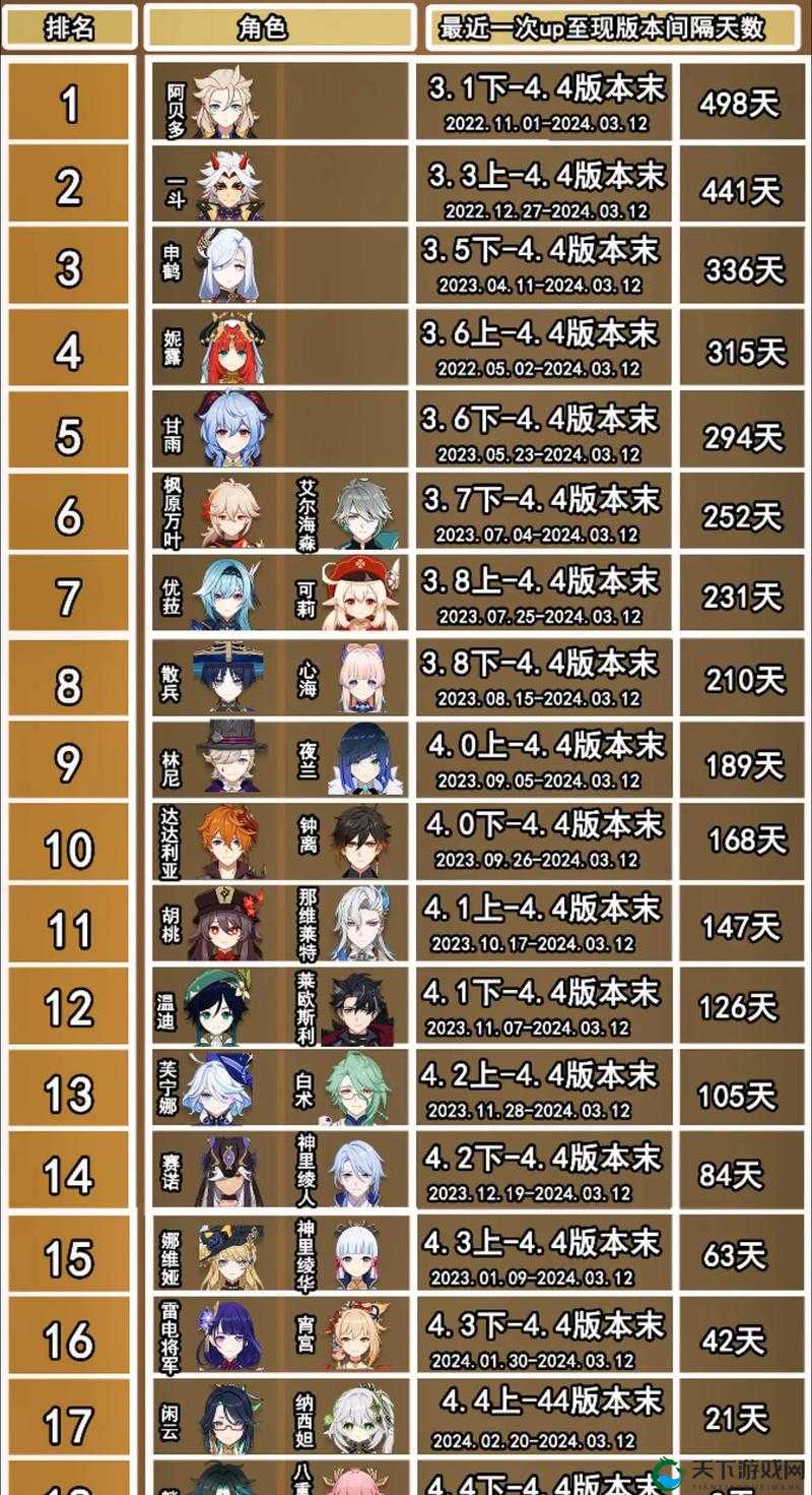 原神2022卡池时间表绝密曝光！爆肝整理必抽顺序+资源分配攻略