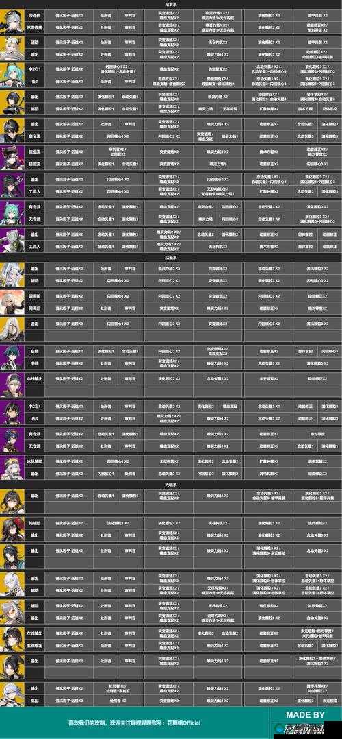 深空之眼提尔阵容搭配推荐！这3套组合直接封神，输出碾压全场！