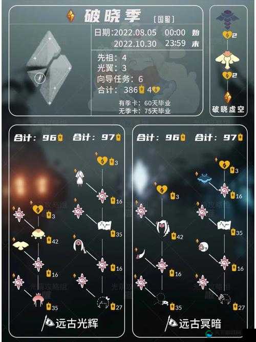 光遇破碎季兑换图全攻略！最新隐藏物品一览_手残党也能秒收