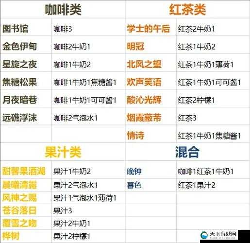 原神25曲生酌微梦食谱配方大全！绝版奖励速刷攻略，手慢无！