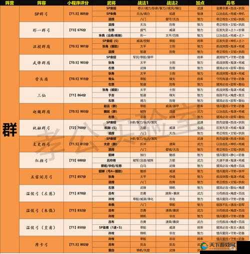 2022最新三国志战略版开服时间表曝光！服务器开放时间合集速存