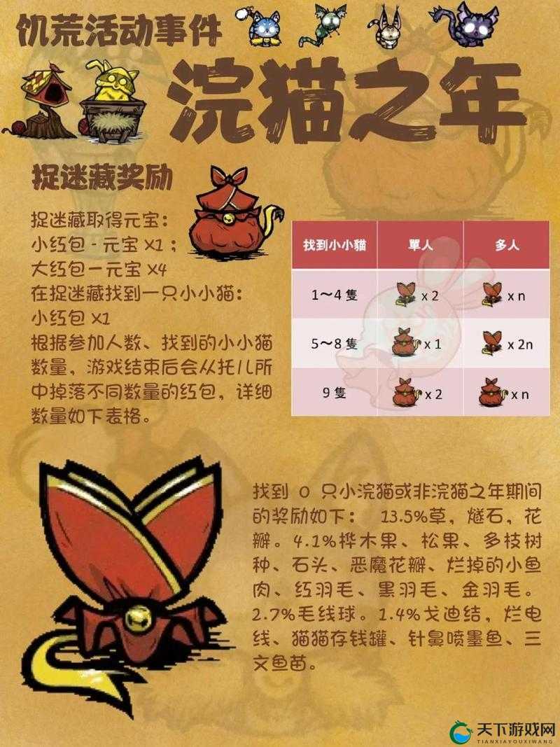 浣猫之年活动必看！这些隐藏奖励你解锁了吗？
